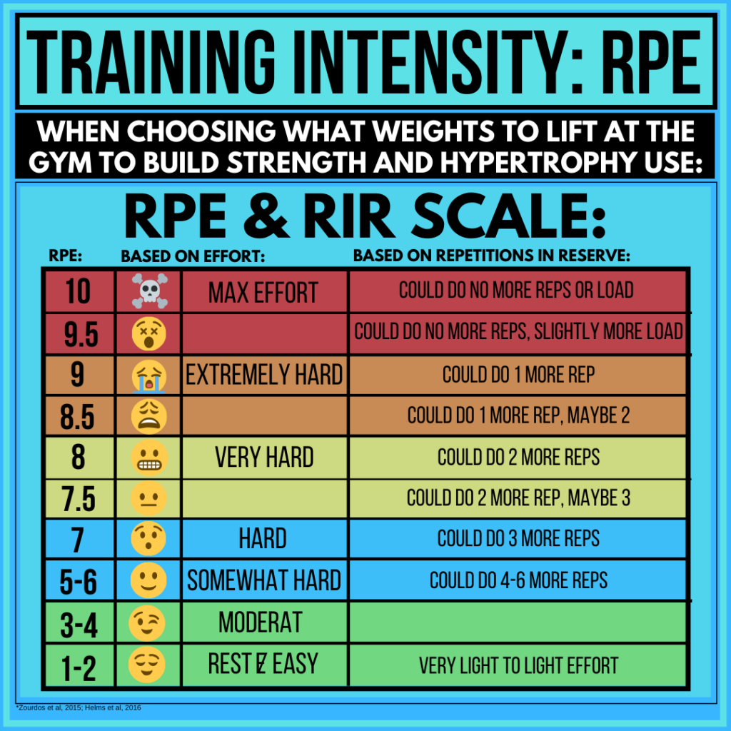 Exercise Intensity: How To Measure It